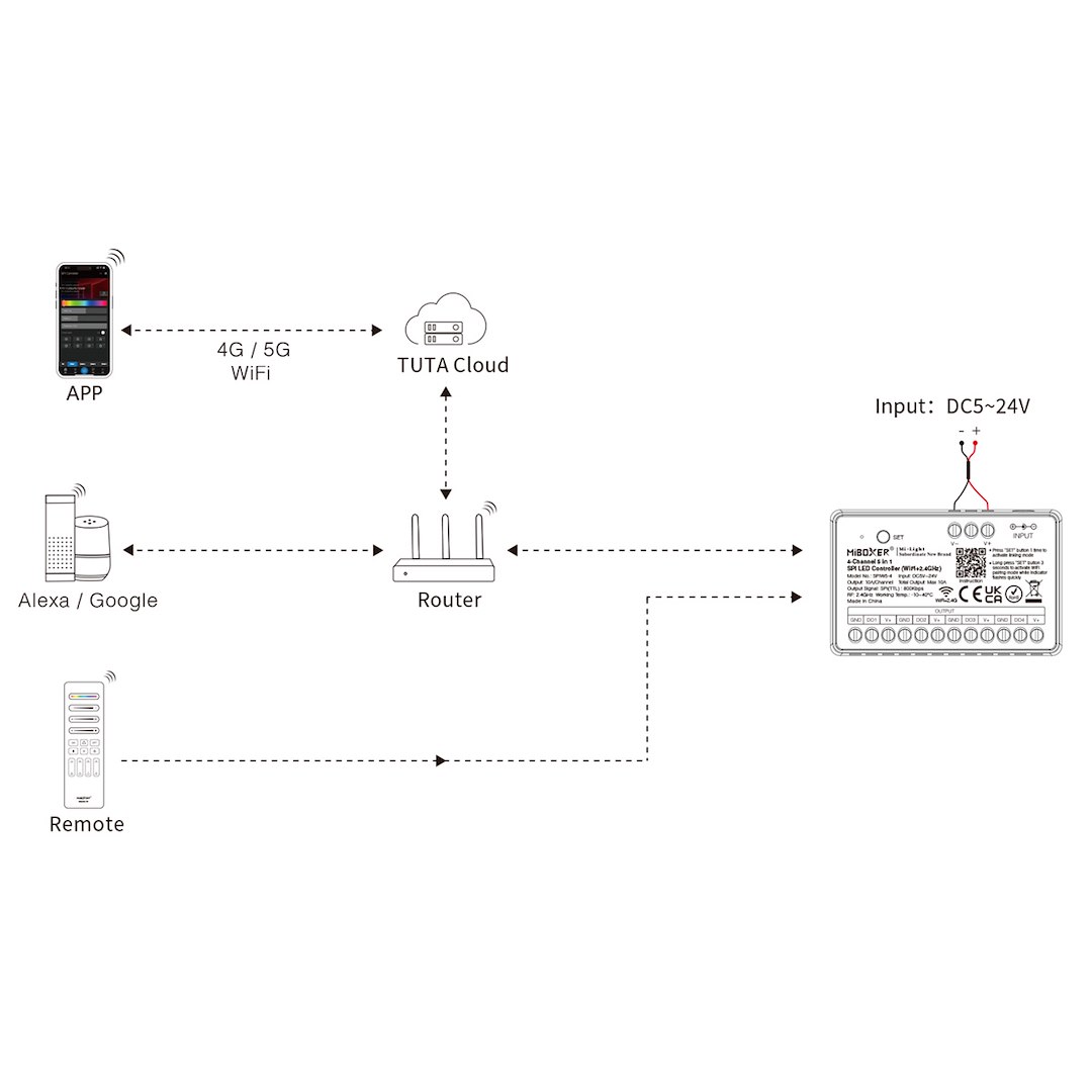 SPIW5-4 kontrolieris 4 kanālu WI-FI + 2.4G - Image 3