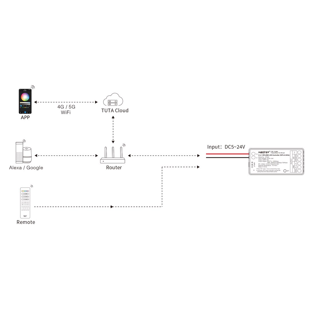 5 vienā SPI+DMX LED kontrolieris (WiFi+2,4 G) - Image 4